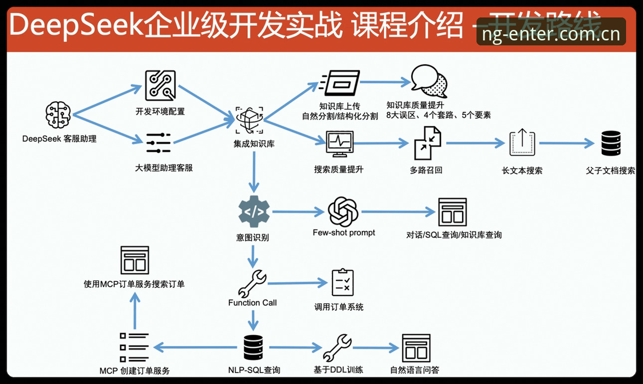 从版本迭代看懂注册平台入口玩家专区的3个关键变化